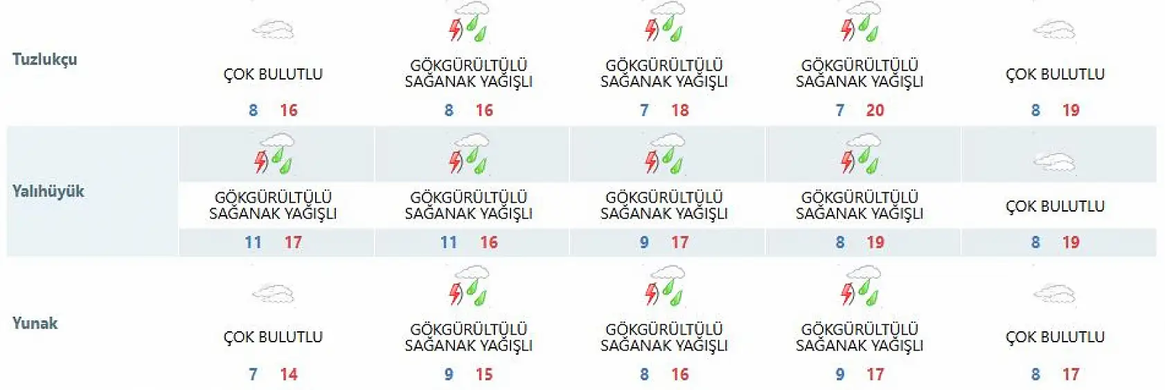 Konya'da hafta sonu plan yapanlar dikkat: Sıcaklık ve sağanak alarm veriyor...