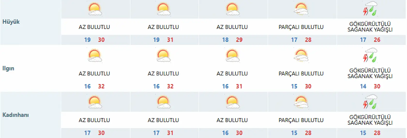 Konya'da hava tersine dönüyor! Kapıları, pencereleri sıkı sıkı kapatın!