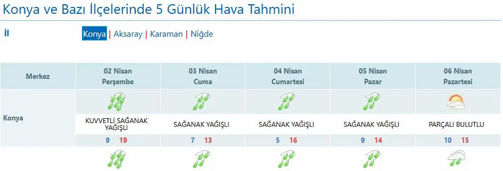 Konya'da fırtına ve sağanak kapıda! O saatlere dikkat!