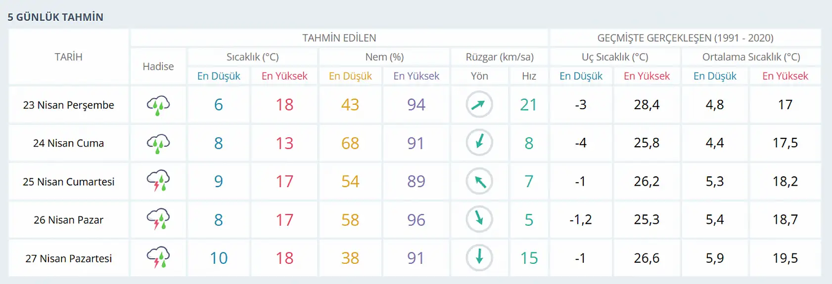 Konya'da plan yapanlar dikkat! Adeta sel götürecek… Bu günlere dikkat!