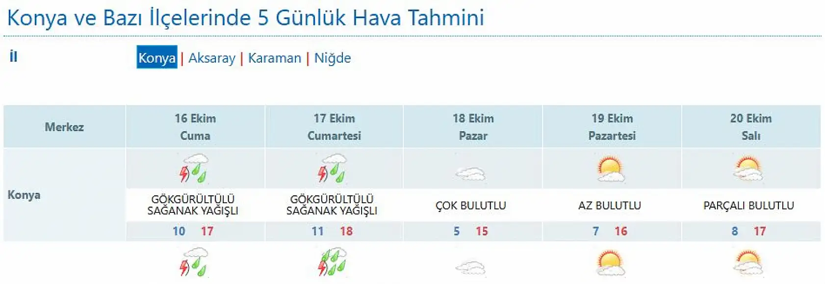 Konya'da hava durumu değişiyor: Sağanak yağışa dikkat!