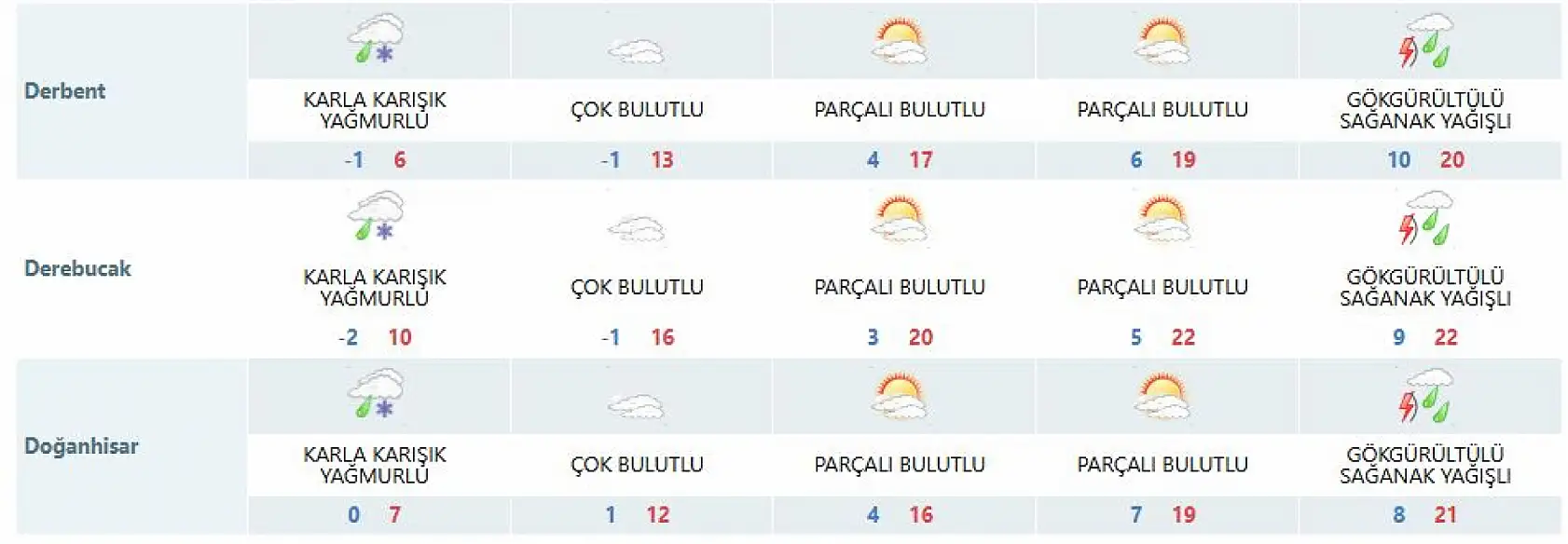 Konya'da şaşırtan tahmin! 3 ilçe alarm veriyor!