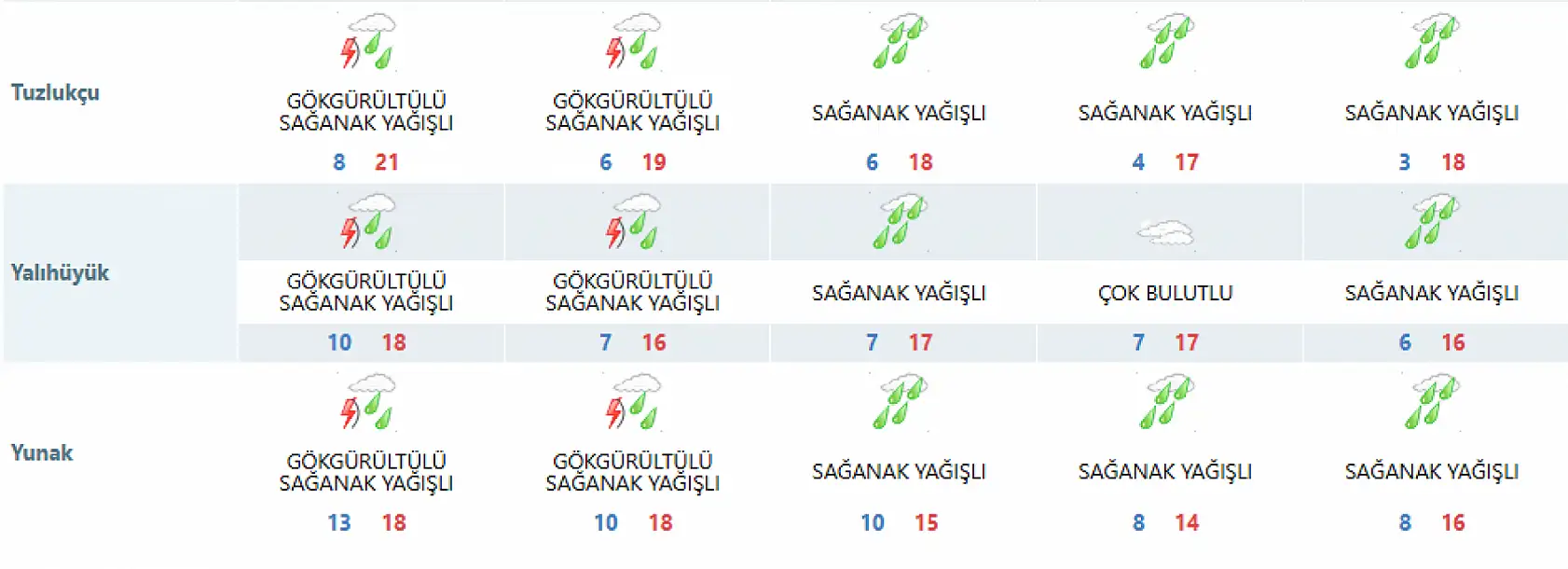Konya'da sağanak mesaisi uzuyor! O günlere dikkat