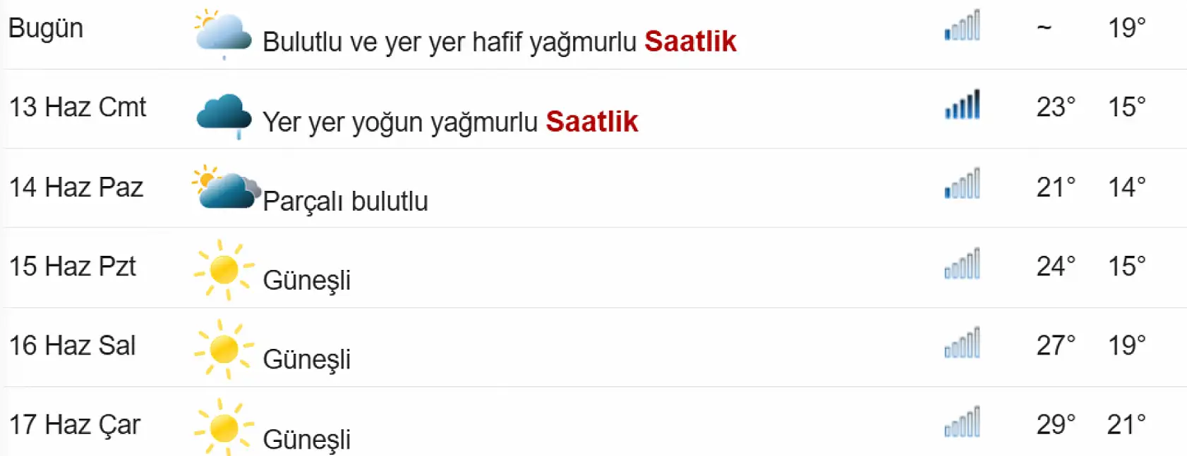 Şemsiyeleri hazırlayın! Güncel verileri geldi… İşte Konya'da güncel hava durumu (12 Haziran 2026)