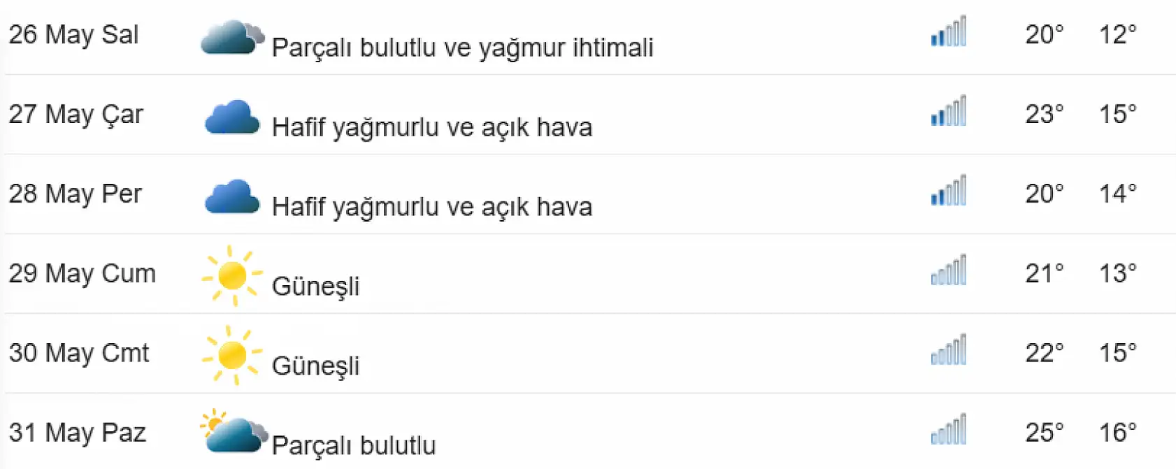 Kurban Bayramında Konya'da hava nasıl olacak? İşte gün gün tahminler…