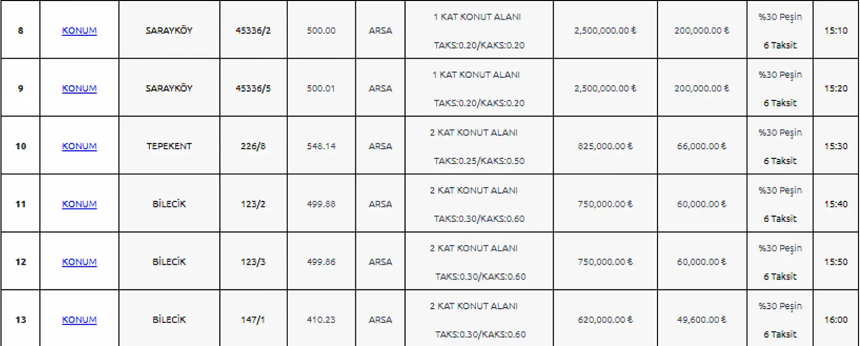 Konya'da yatırımcılara dev fırsat: 13 arsa satışa çıkıyor!