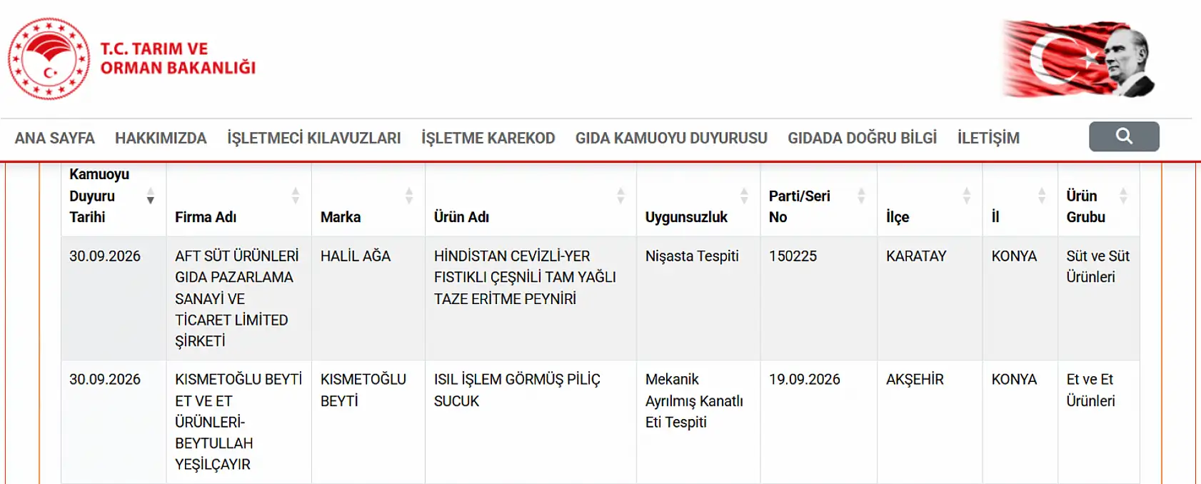Konya'da gıda alarmı! Bakanlık 3 ürünü ifşa etti