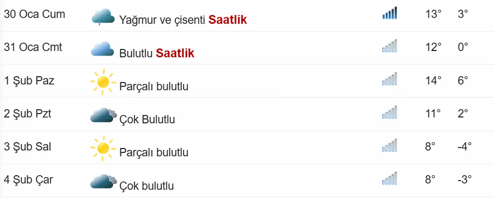 Konya'da adeta bahar havası yaşanacak… Bu tarihlere dikkat!