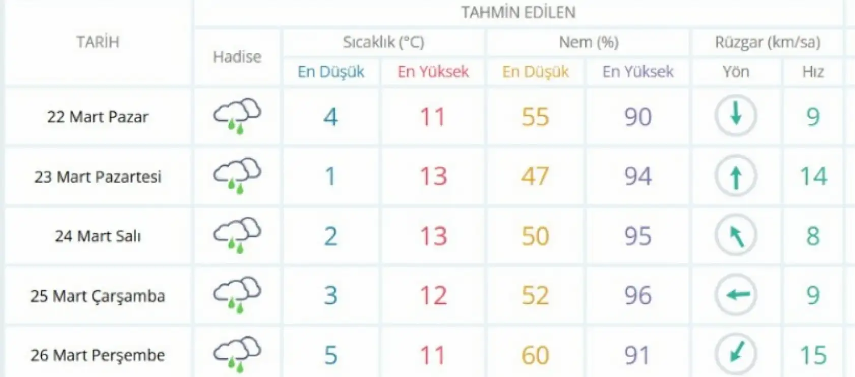 Konyalılara meteorolojik uyarı! Bu tarihlere dikkat.. Şemsiyeleri hazırlayın