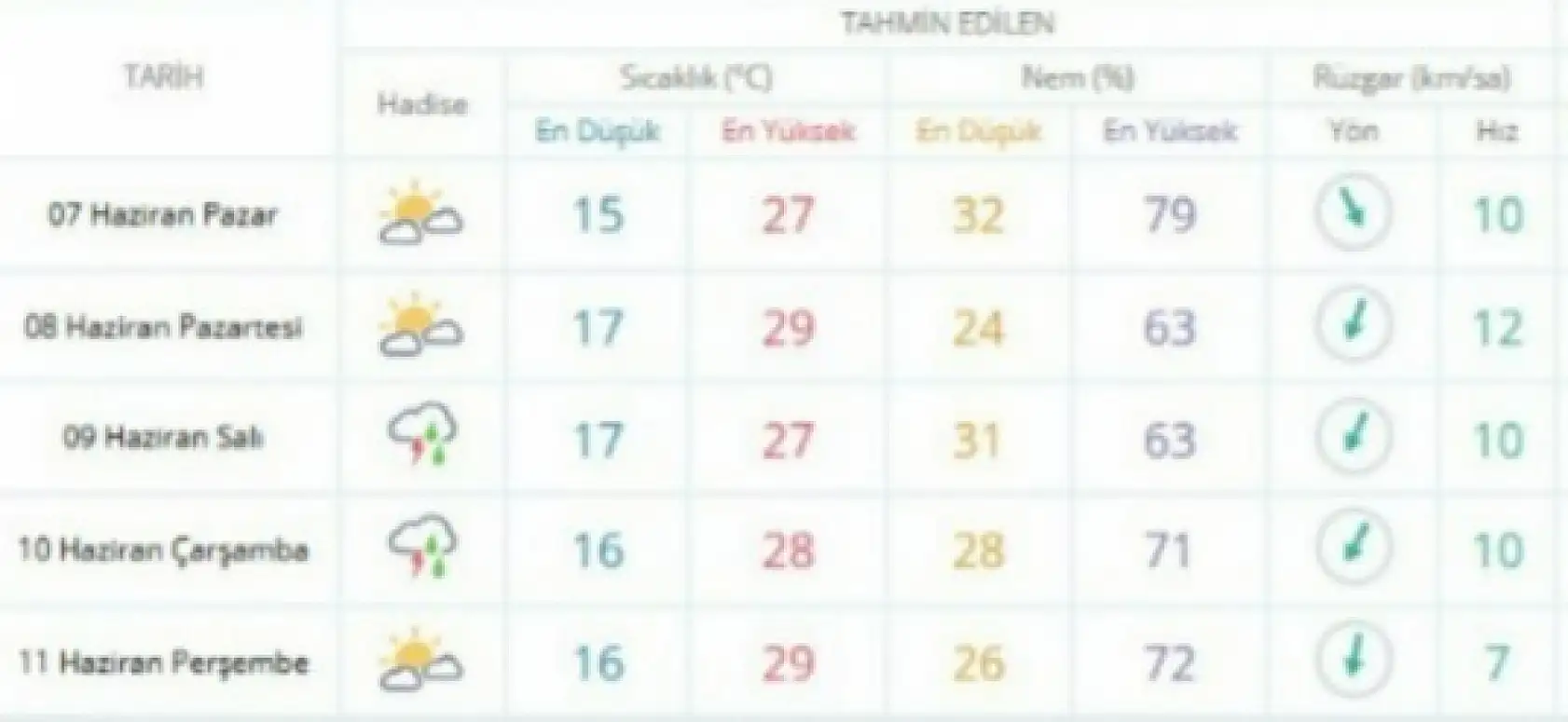 Meteoroloji gün verip uyardı! Konya'da hava altüst olacak!
