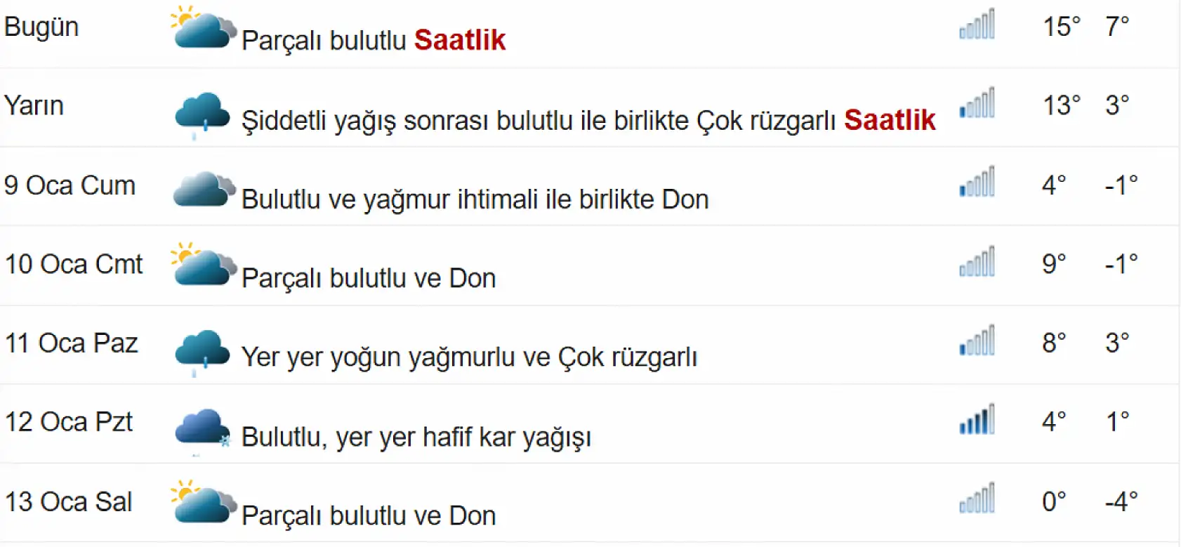 Konya'da hava bir anda değişiyor! Konya yağışa doyacak