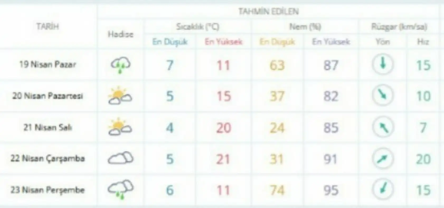 Konyalılar bu 2 güne dikkat! Yağışlı hava için tarih verildi