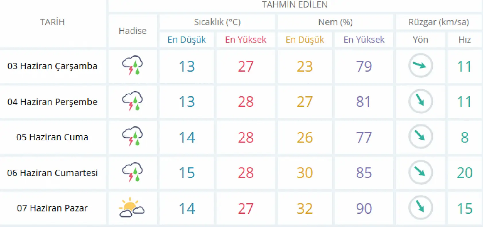 Konya'ya yaz mı yoksa sağanak yağış mı geliyor? Son veriler açıklandı!