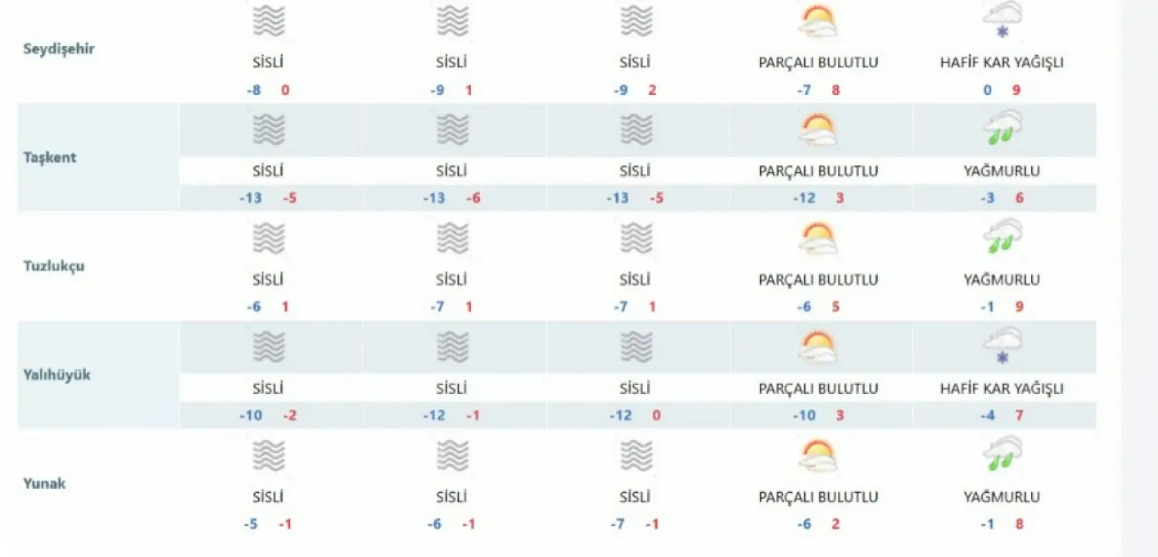 Konya'da kış sertleşiyor, -14 dereceye kadar düşecek! Kar yağışı, sis, don...