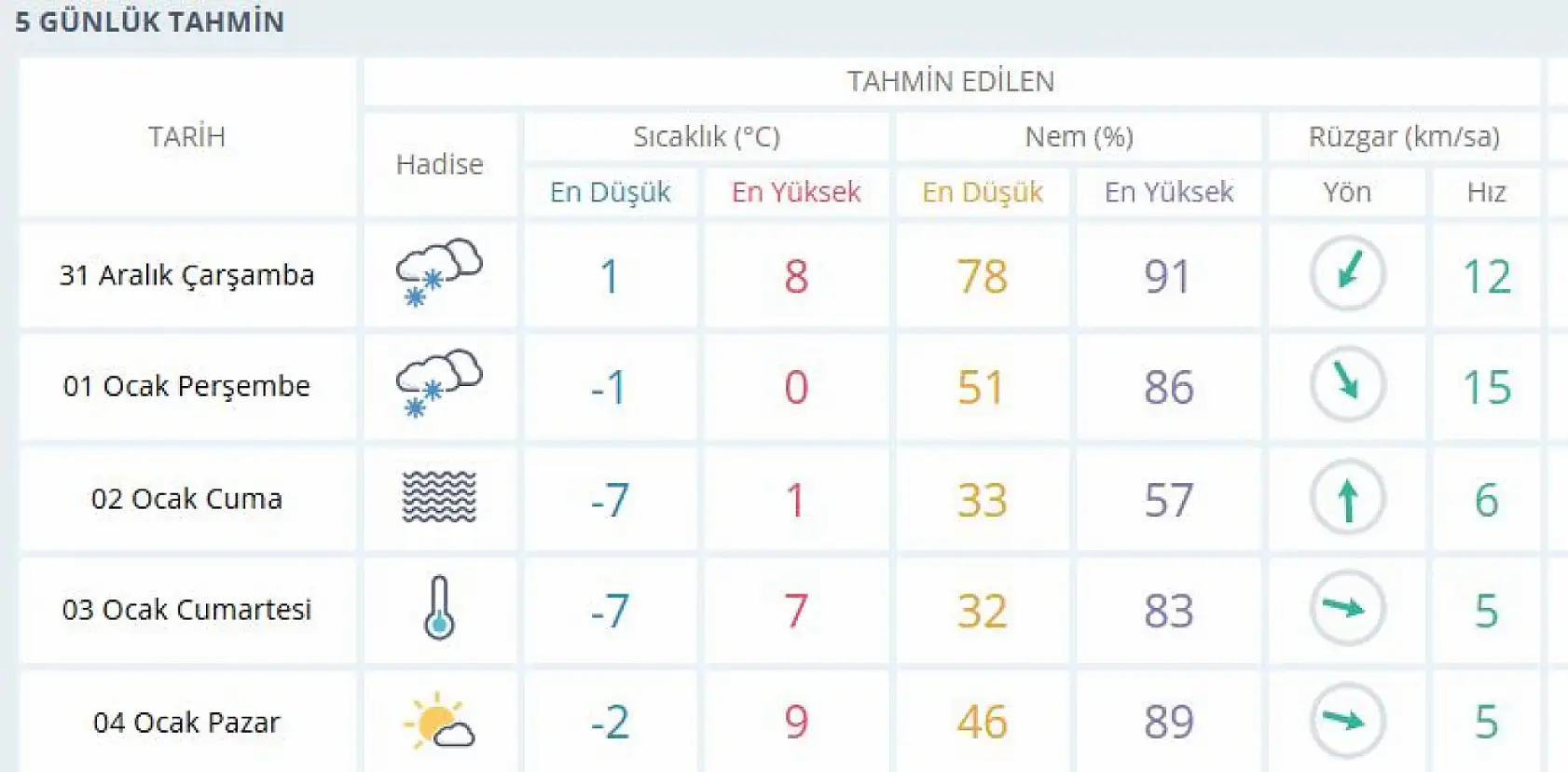 Konya finali karla yapacak! 14 ilçeye 'sarı' kodlu uyarı geldi