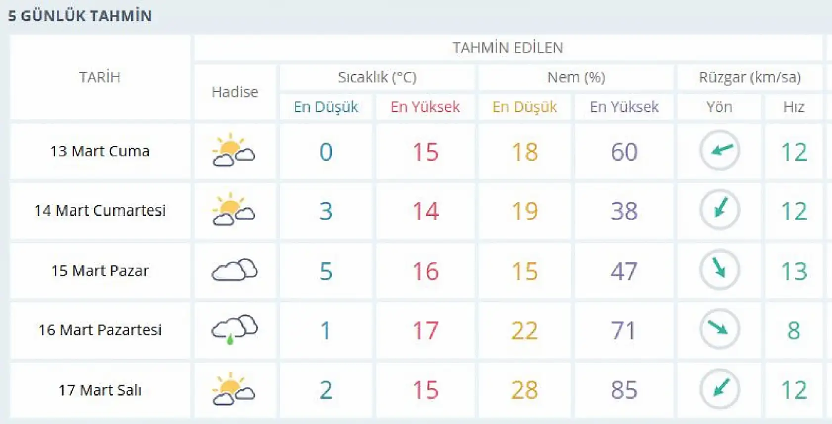 AKOM uyardı: Konya'da hava altüst olacak! 3 güne dikkat!