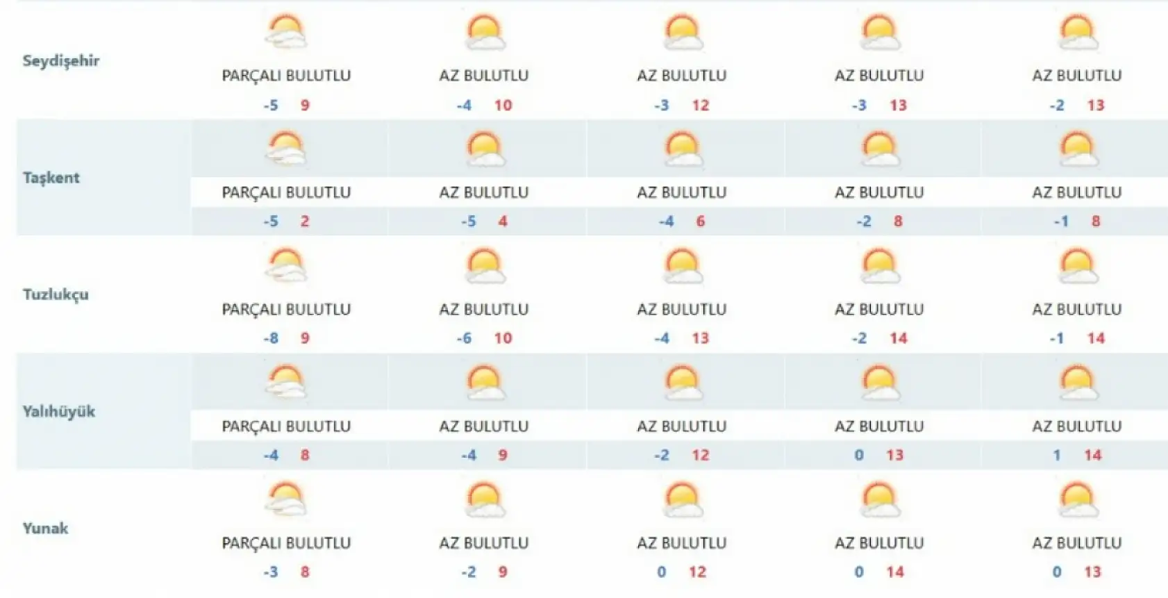Gündüz bahar, gece ayaz! Konya'da yeni haftada hava nasıl olacak?