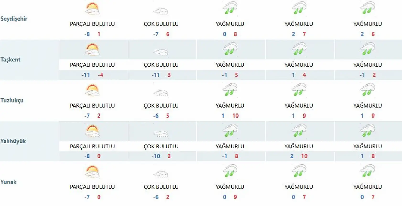 Konya'da don yerini yağmura bırakıyor! O günlere hazırlıklı olun