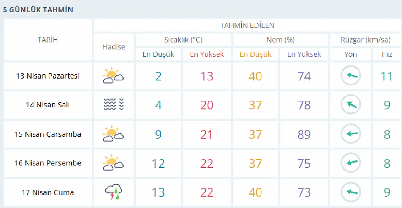 Konya'da bu tarihlere dikkat! 8 derece birden artacak... Bahar havası geliyor