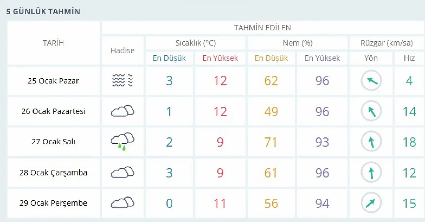 Konya'da havalar ısınıyor mu? Yeni haftada Meteoroloji'den sürpriz tahmin!