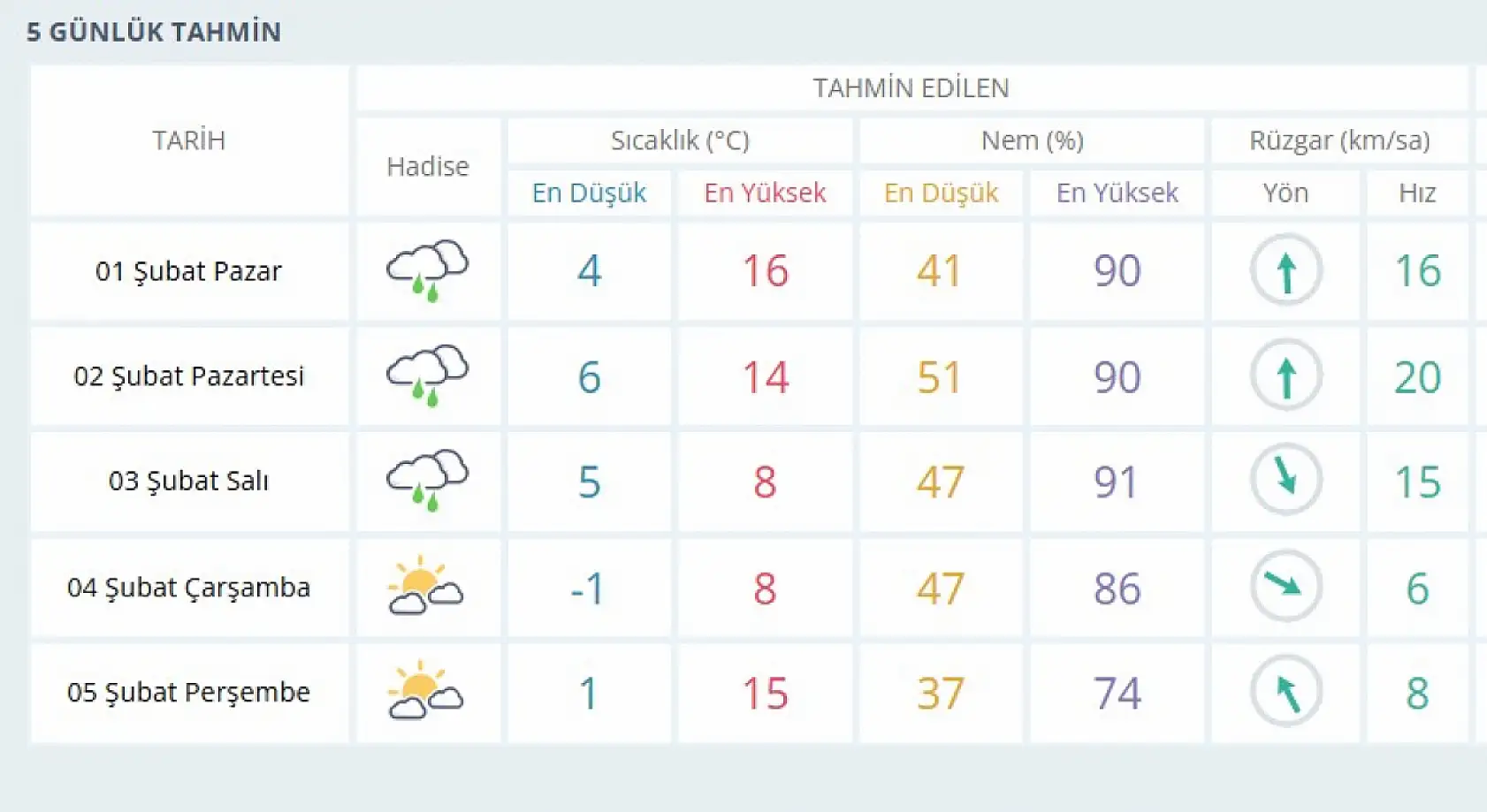 Konya'da bir haftada 2 mevsim! Önce üşütecek, sonra ısıtacak
