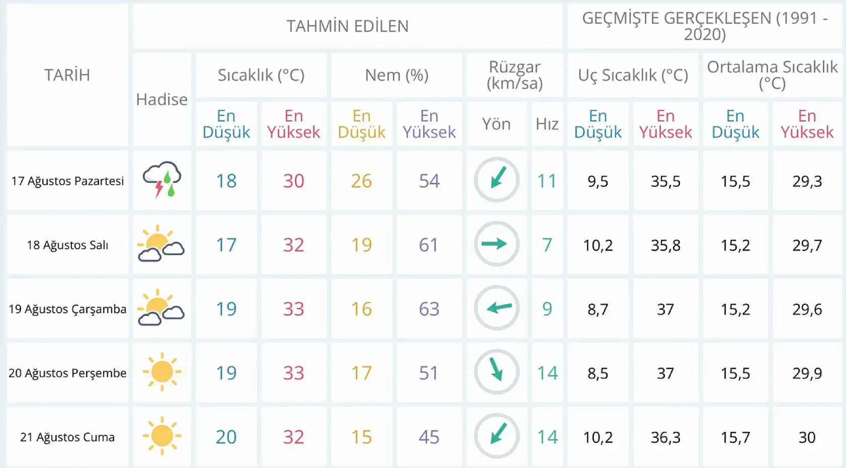 Şemsiyeleri hazırlayın! Konya'da 21 ilçeye sağanak geliyor!