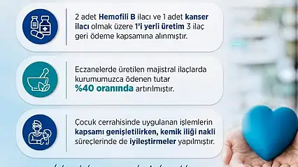 Bakan Işıkhan duyurdu: SGK geri ödeme listesine 3 ilaç daha eklendi