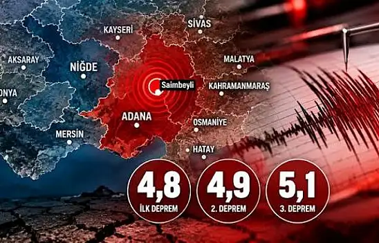 Deprem bölgesi Adana ve Osmaniye'de okullar tatil mi? AK Parti Sözcüsü Ömer Çelik açıkladı!