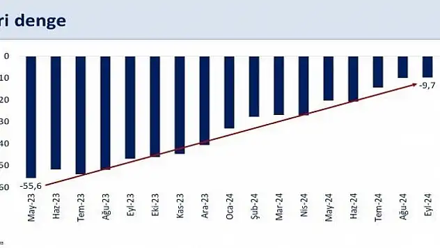 Bakan Şimşek: Yıllık cari açık eylülde 10 milyar doların altında gerçekleşti!
