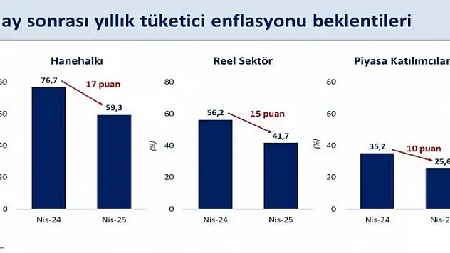 Bakan Şimşek'ten 'enflasyon' açıklaması