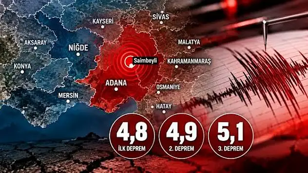 Deprem bölgesi Adana ve Osmaniye'de okullar tatil mi? AK Parti Sözcüsü Ömer Çelik açıkladı!