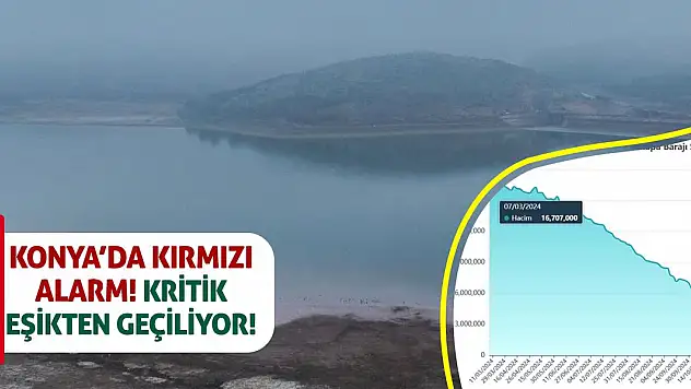 Konya'da kırmızı alarm! Kritik bir eşikten geçiliyor!