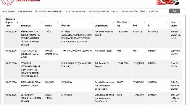 Taklit ve tağşiş listesi güncellendi: İşte hileli ürünler!