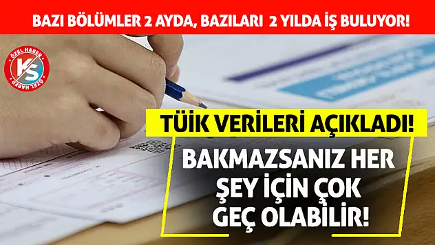 TÜİK Verileri Açıkladı! YKS Adaylarını İlgilendiriyor!