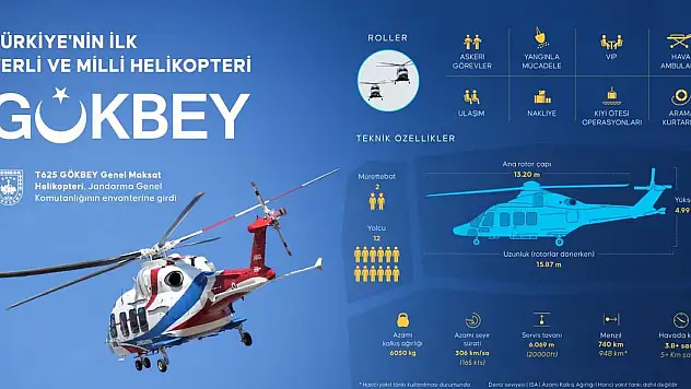 Türkiye'nin ilk yerli ve milli helikopteri GÖKBEY