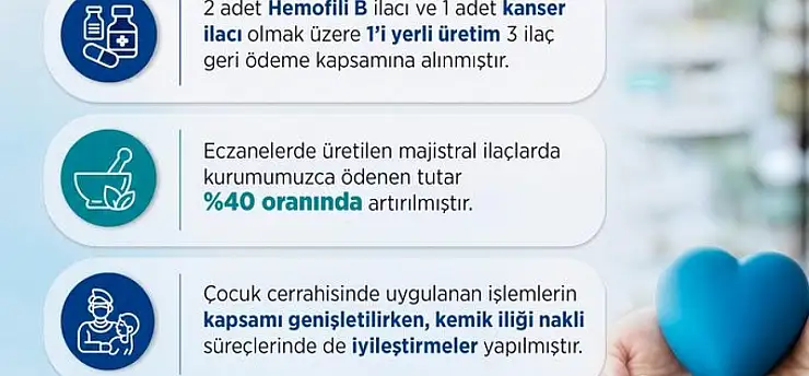 Bakan Işıkhan duyurdu: SGK geri ödeme listesine 3 ilaç daha eklendi
