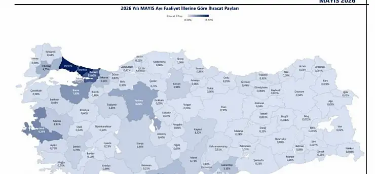 Yılın ilk 5 ayında 21 ilde 1 milyar doların üzerinde ihracat gerçekleşti