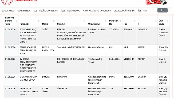 Taklit ve tağşiş listesi güncellendi: İşte hileli ürünler!