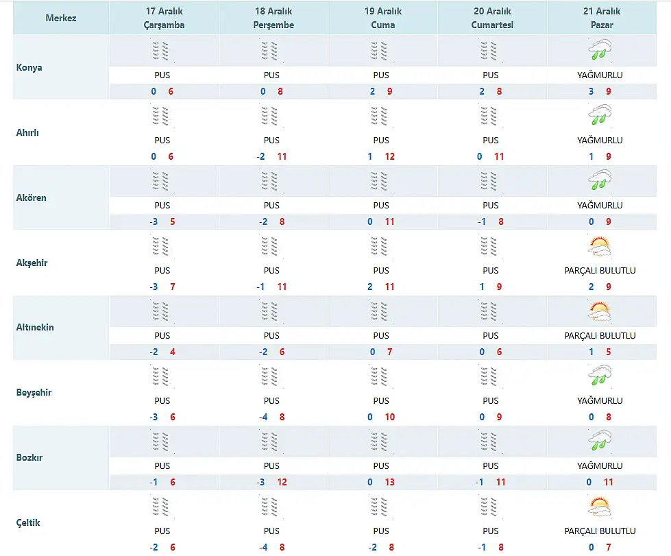 Konya'da Termometreler -3'e Çakılacak! O Gün Dışarı Çıkacaklar Aman Dikkat!